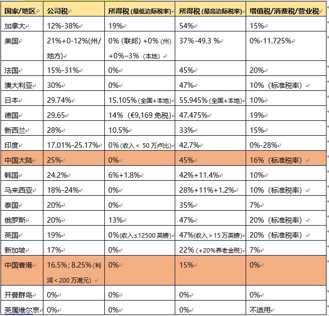 深圳前海公司注冊(cè)流程和費(fèi)用，參考這家外資公司如何注冊(cè)公司