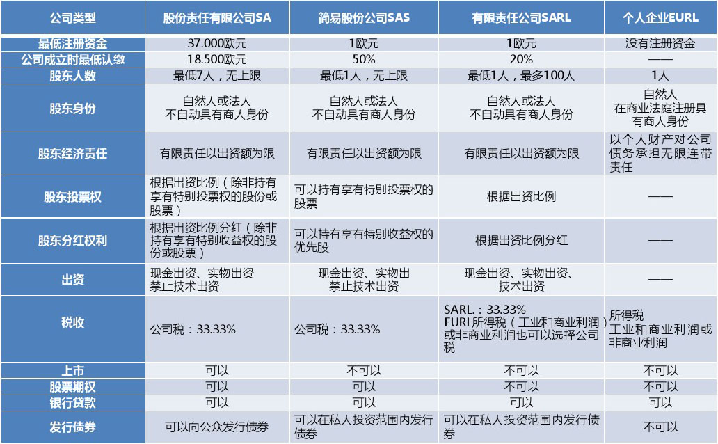 深圳注冊公司步驟，以怎樣方式代理餐飲公司注冊-千百惠